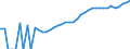 Indicator: Housing Inventory: Active Listing Count: ty, CO