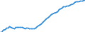 Indicator: Housing Inventory: Active Listing Count: O