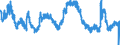 Indicator: Housing Inventory: Active Listing Count: 