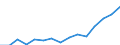 Indicator: Housing Inventory: Active Listing Count: imate) in Pueblo County, CO