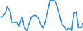 Indicator: Housing Inventory: Active Listing Count: 