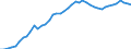 Indicator: Housing Inventory: Active Listing Count: CO