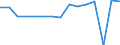 Indicator: Housing Inventory: Active Listing Count: usted by Cost of Living for Pueblo County, CO