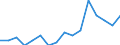 Indicator: Housing Inventory: Active Listing Count: g in Pueblo County, CO