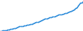 Indicator: Housing Inventory: Active Listing Count: unty, CO