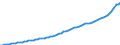Indicator: Housing Inventory: Active Listing Count: 