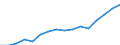 Indicator: Housing Inventory: Active Listing Count: eted an Associate's Degree or Higher (5-year estimate) in Pueblo County, CO