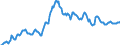 Indicator: Housing Inventory: Average Listing Price: in Pueblo County, CO