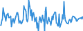 Indicator: Housing Inventory: Average Listing Price: Month-Over-Month in Pueblo County, CO