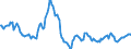 Indicator: Housing Inventory: Average Listing Price: Year-Over-Year in Pueblo County, CO