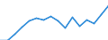 Indicator: Population Estimate,: Total, Not Hispanic or Latino, Black or African American Alone (5-year estimate) in Pueblo County, CO