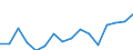 Indicator: Population Estimate,: Total, Not Hispanic or Latino, Asian Alone (5-year estimate) in Pueblo County, CO