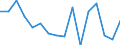 Indicator: Population Estimate,: Total, Not Hispanic or Latino, Native Hawaiian and Other Pacific Islander Alone (5-year estimate) in Pueblo County, CO