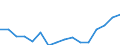 Indicator: Population Estimate,: Total, Not Hispanic or Latino, Some Other Race Alone (5-year estimate) in Pueblo County, CO