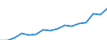 Indicator: Population Estimate,: Total, Not Hispanic or Latino, Two or More Races, Two Races Excluding Some Other Race, and Three or More Races (5-year estimate) in Pueblo County, CO