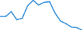 Indicator: Population Estimate,: Total, Hispanic or Latino, Some Other Race Alone (5-year estimate) in Pueblo County, CO