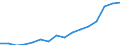 Indicator: Population Estimate,: Total, Hispanic or Latino, Two or More Races, Two Races Excluding Some Other Race, and Three or More Races (5-year estimate) in Pueblo County, CO