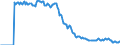 Indicator: Market Hotness:: Demand Score in Pueblo County, CO