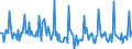 Indicator: Market Hotness:: Listing Views per Property in Pueblo County, CO