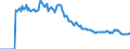 Indicator: Market Hotness:: Page View Count per Property Versus the United States in Pueblo County, CO