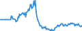 Indicator: Market Hotness:: Page View Count per Property in Pueblo County, CO