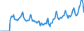 Indicator: Market Hotness:: Median Days on Market in Pueblo County, CO