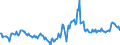 Indicator: Market Hotness:: Median Days on Market in Pueblo County, CO