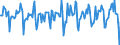 Indicator: Market Hotness:: Median Days on Market in Pueblo County, CO