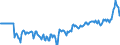 Indicator: Market Hotness:: Median Days on Market Versus the United States in Pueblo County, CO