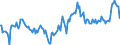 Indicator: Market Hotness:: Median Days on Market Day in Pueblo County, CO