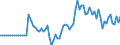 Indicator: Market Hotness:: Median Listing Price in Pueblo County, CO
