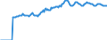 Indicator: Market Hotness:: Median Listing Price in Pueblo County, CO