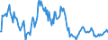 Indicator: Market Hotness:: Median Listing Price in Pueblo County, CO