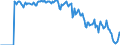Indicator: Market Hotness:: Supply Score in Pueblo County, CO