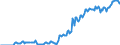 Indicator: Market Hotness: Hotness Rank in Pueblo County, CO: 