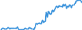 Indicator: Market Hotness: Hotness Rank in Pueblo County, CO: 