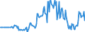 Indicator: Market Hotness: Hotness Rank in Pueblo County, CO: 