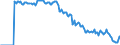 Indicator: Market Hotness: Hotness: Market Hotness: Hotness: Score in Pueblo County, CO