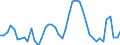 Indicator: Unemployed Persons in Pueblo County, CO: 