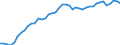 Indicator: Employed Persons in Pueblo County, CO: 