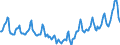 Indicator: Housing Inventory: Median Days on Market: in Pueblo County, CO