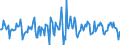 Indicator: Housing Inventory: Median Days on Market: Month-Over-Month in Pueblo County, CO