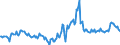Indicator: Housing Inventory: Median Days on Market: Year-Over-Year in Pueblo County, CO