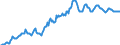 Indicator: Housing Inventory: Median: Listing Price in Pueblo County, CO