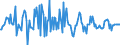 Indicator: Housing Inventory: Median: Listing Price Month-Over-Month in Pueblo County, CO