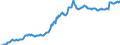 Indicator: Housing Inventory: Median: Listing Price per Square Feet in Pueblo County, CO