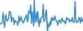 Indicator: Housing Inventory: Median: Listing Price per Square Feet Month-Over-Month in Pueblo County, CO