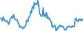 Indicator: Housing Inventory: Median: Listing Price per Square Feet Year-Over-Year in Pueblo County, CO