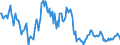 Indicator: Housing Inventory: Median: Listing Price Year-Over-Year in Pueblo County, CO