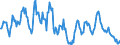 Indicator: Housing Inventory: Median: Home Size in Square Feet in Pueblo County, CO